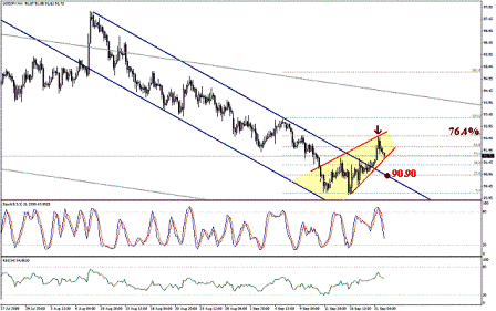 التحليل اليومي للعملات - الرسم البياني لزوج الين مقابل الدولار التحليل اليومي للعملات - الرسم البياني لزوج الين مقابل الدولار